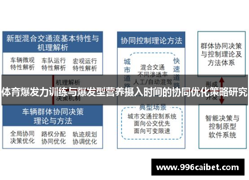 体育爆发力训练与爆发型营养摄入时间的协同优化策略研究