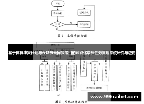 基于体育康复计划与设备节奏同步接口的智能化康复任务管理系统研究与应用
