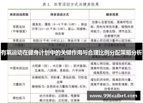 有氧运动在健身计划中的关键作用与合理比例分配策略分析
